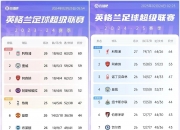 LOL赛事-切尔西积分暂居榜首，稳坐英超宝座