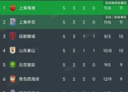 英雄联盟总决赛-包含中超联赛局势未明，球队实力角逐激烈的词条