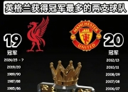 LOL决赛-英格兰队大胜黑山，稳坐小组榜首宝座