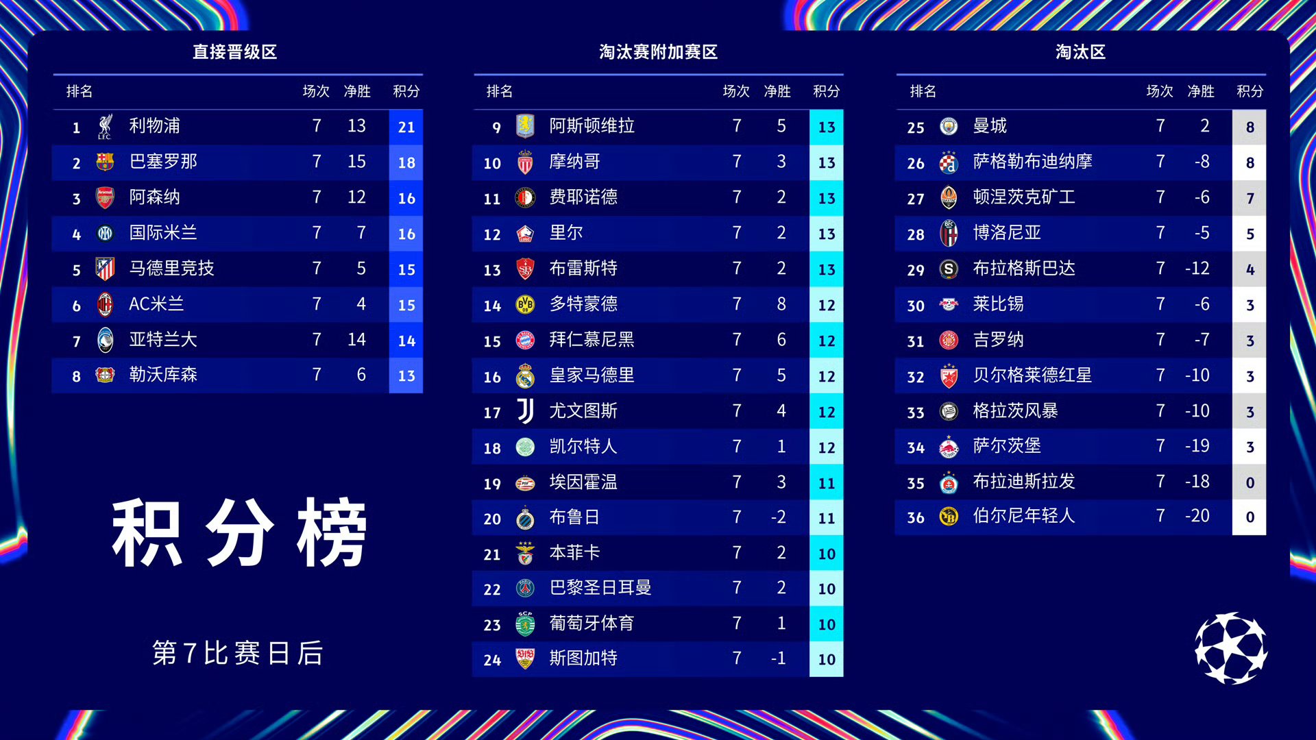 巴黎圣日耳曼客场大胜,夺得重要胜利 巴黎圣日耳曼客场大胜,夺得重要胜利