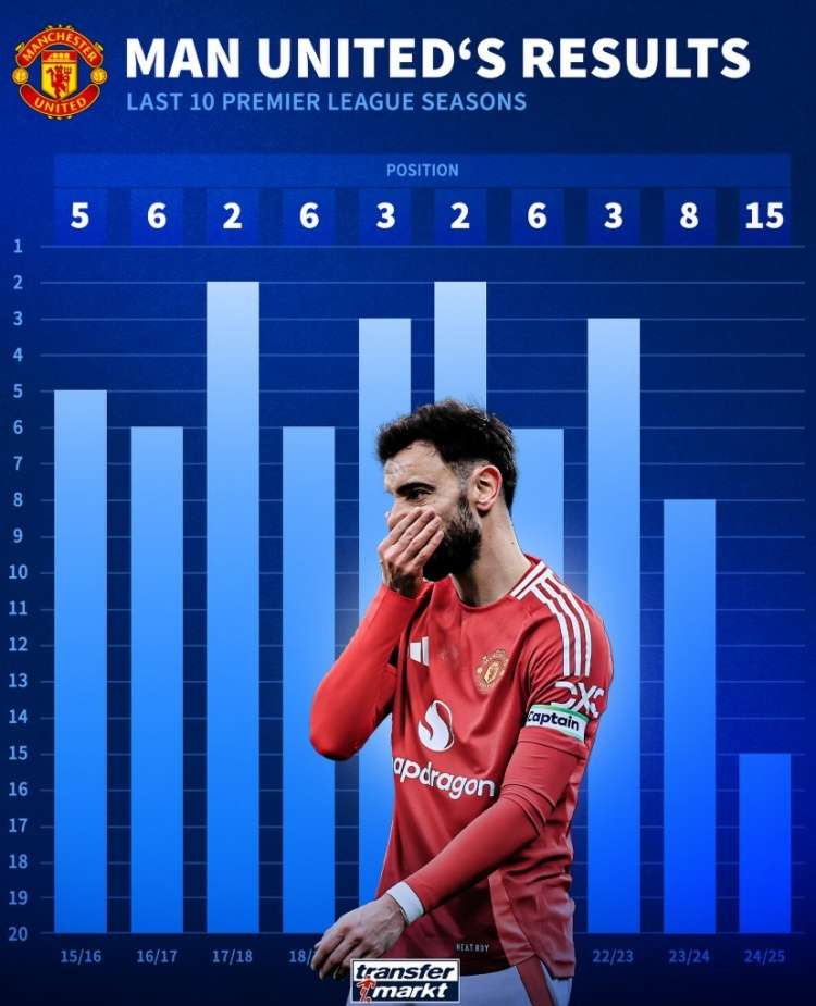 曼联坐镇主场,惨遭逆转无缘三分的简单介绍 曼联坐镇主场,惨遭逆转无缘三分的简单介绍